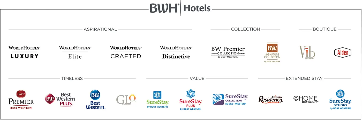Best Western Hotels